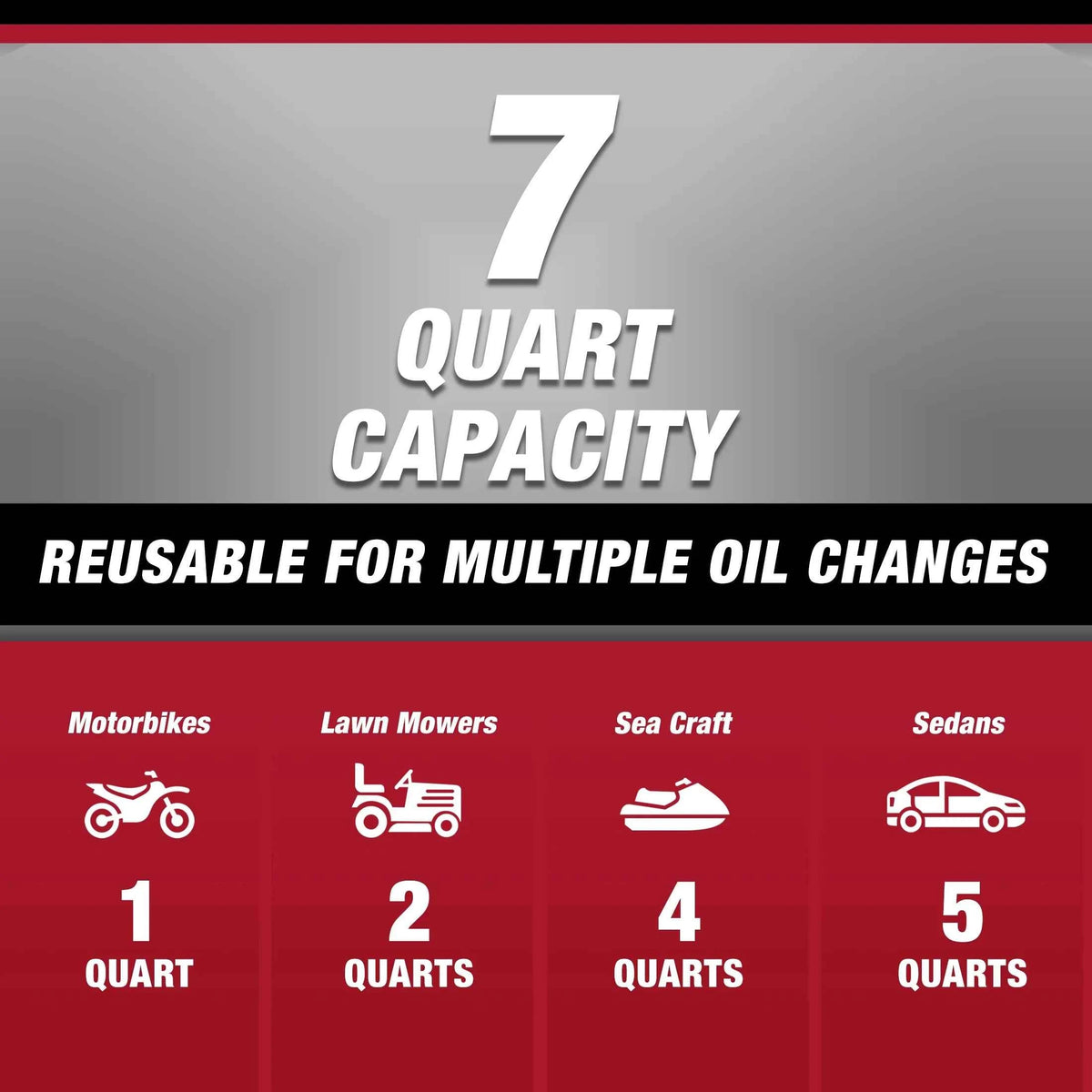 Hyper Tough 7-Quart Automotive Drain Pan | Built-In Scale & Spout | Oil & Fluid Collector