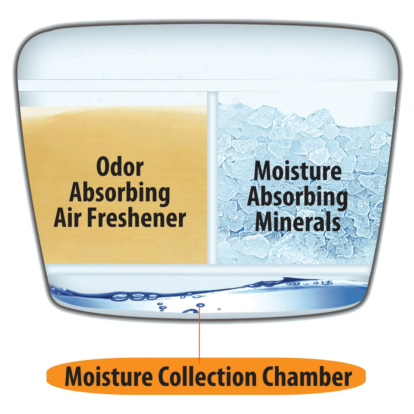 Citrus Magic For Closets, Moisture Absorber and Odor Eliminator, Crisp Linen, 12.8 oz