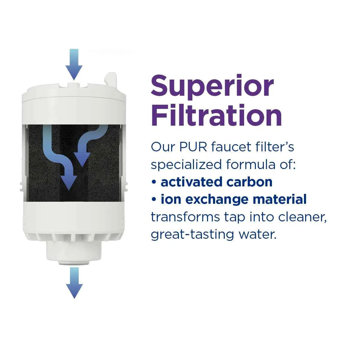 PUR RF3375 Faucet Mount Water Filter Replacement Cartridge – 1 Pack