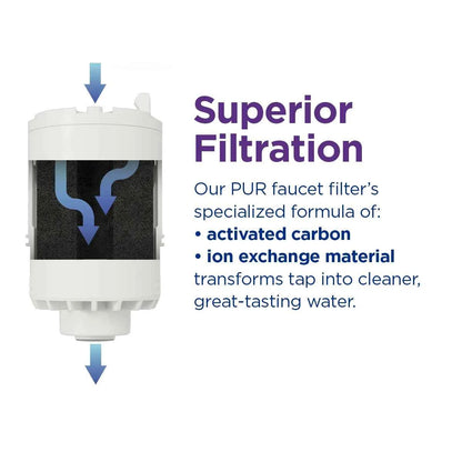 PUR RF3375 Faucet Mount Water Filter Replacement Cartridge – 1 Pack