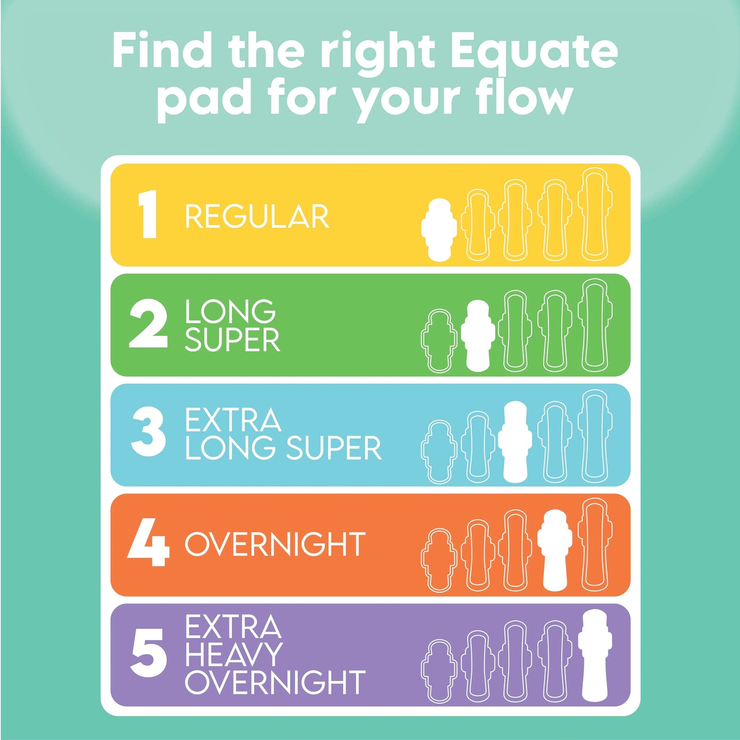 Equate Ultra Thin Pads with Wings, Size 1, Regular Protection, 36 Count