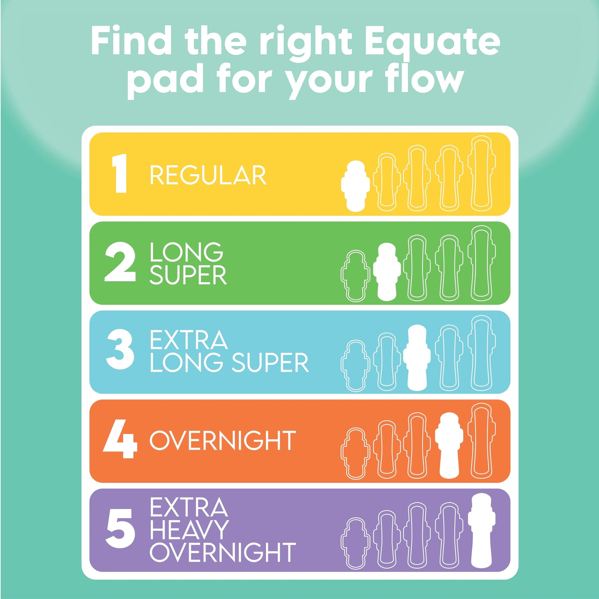 Equate Ultra Thin Pads with Wings, Size 1, Regular Protection, 36 Count