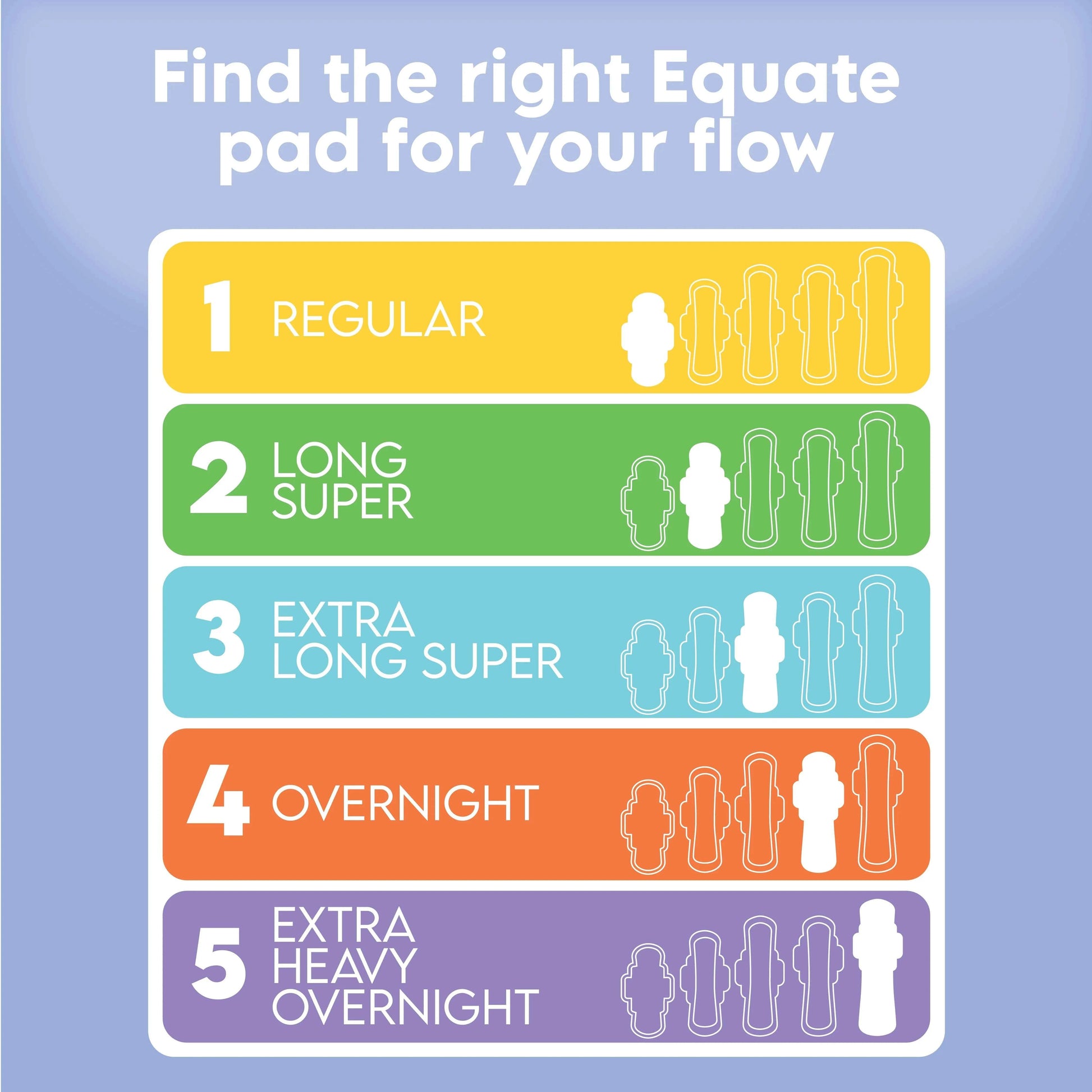 Equate Overnight Maxi Pads with Wings – Size 5, Extra Heavy Overnight Protection