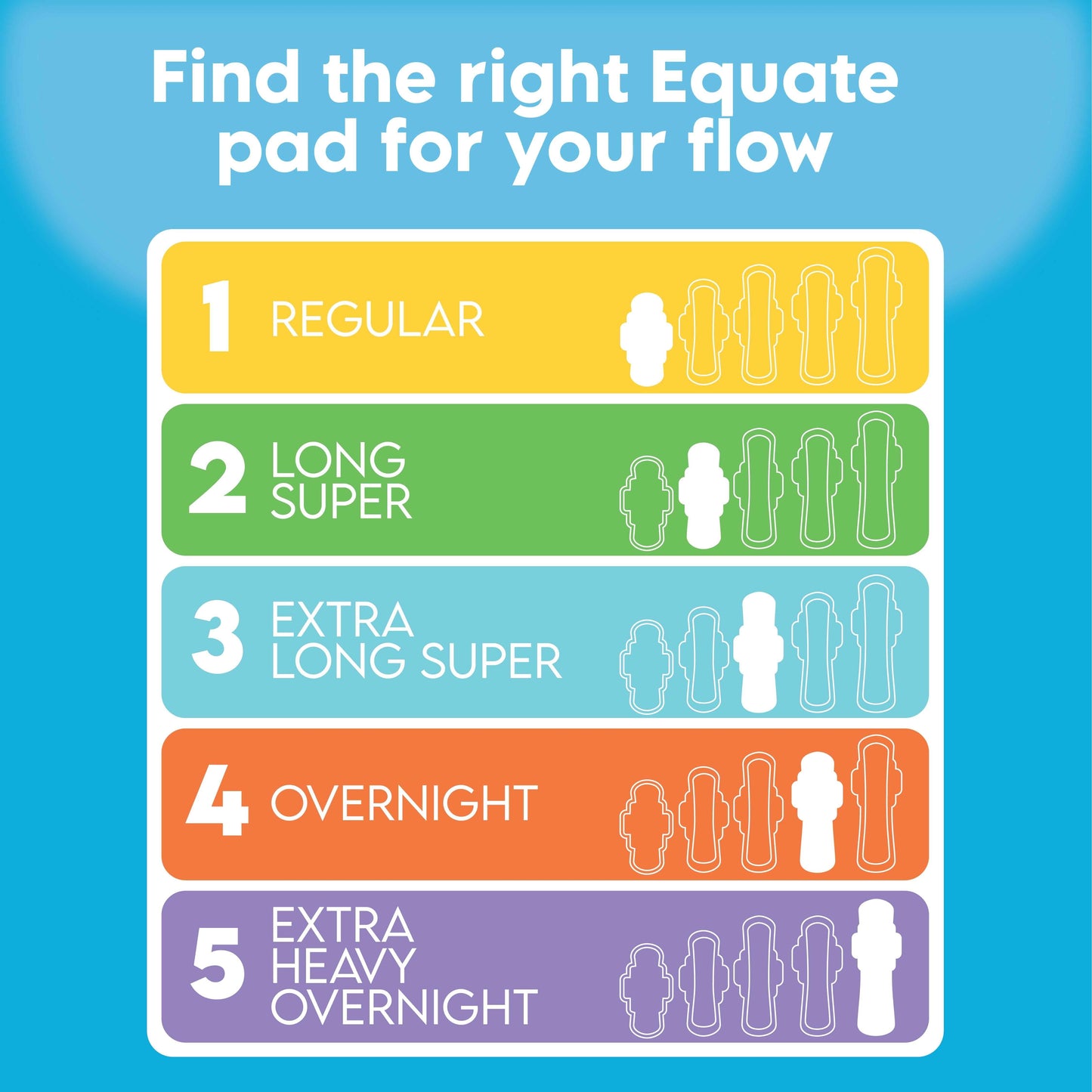 Equate Maxi Pads with Wings – Size 2 Long Super Protection, 42 Count