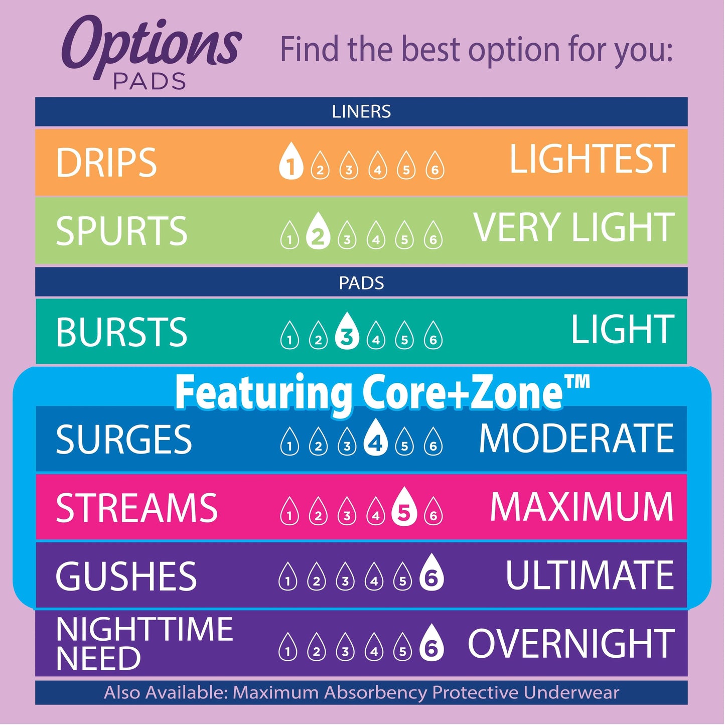 Equate Options Women's Incontinence Pads – Light Absorbency, Regular Length, 34 Count
