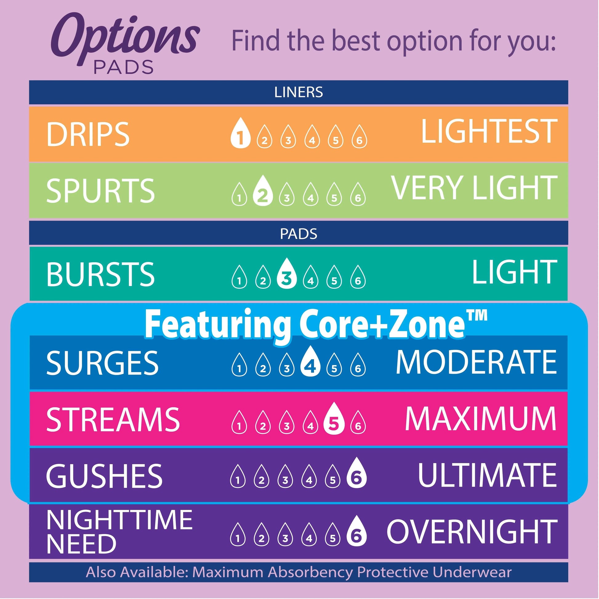 Equate Options Women's Incontinence Pads – Light Absorbency, Regular Length, 34 Count