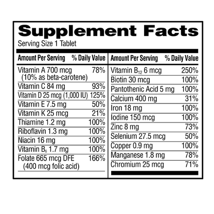 Equate One Daily Women’s Multivitamin & Multimineral Supplement Tablets – Women’s Health Support, 200 Count