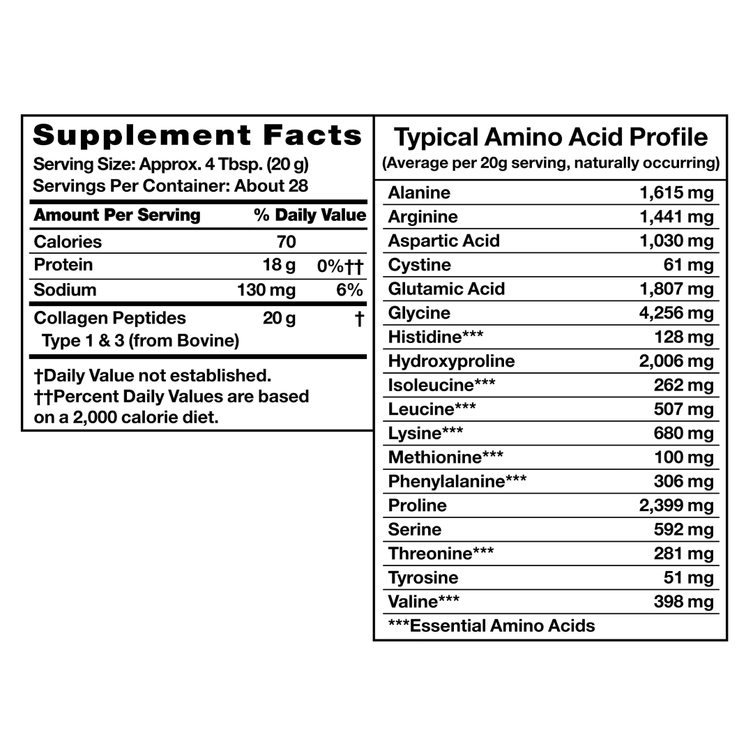 Equate Collagen Peptides Type 1 & 3, Unflavored – 20 oz Equate