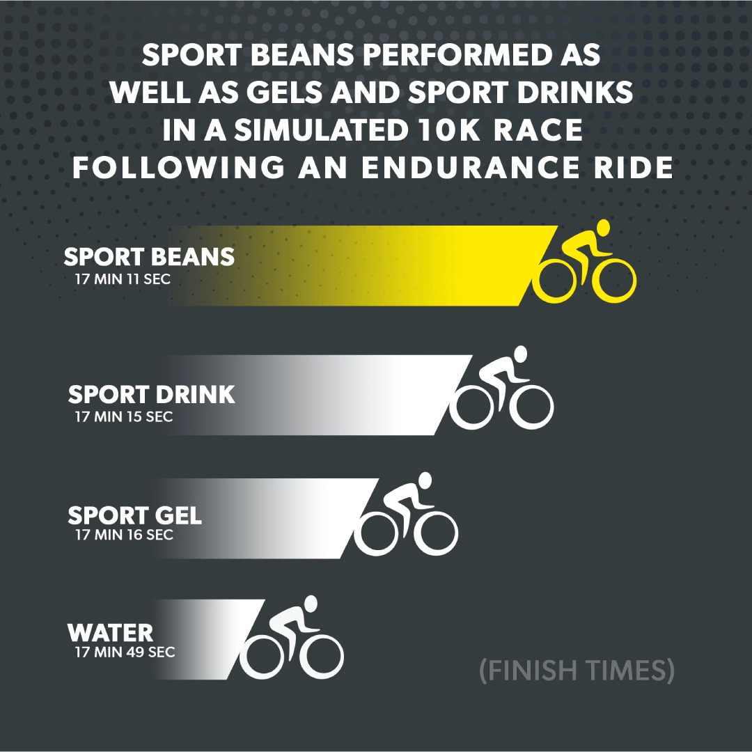Jelly Belly Sport Beans Jelly Beans, 6 Flavors – 1 oz Jelly Belly