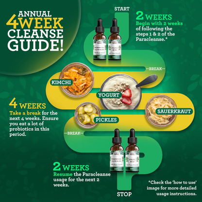 GuruNanda Paracleanse 2-Step Liquid Supplement – Wormwood & Neem GuruNanda